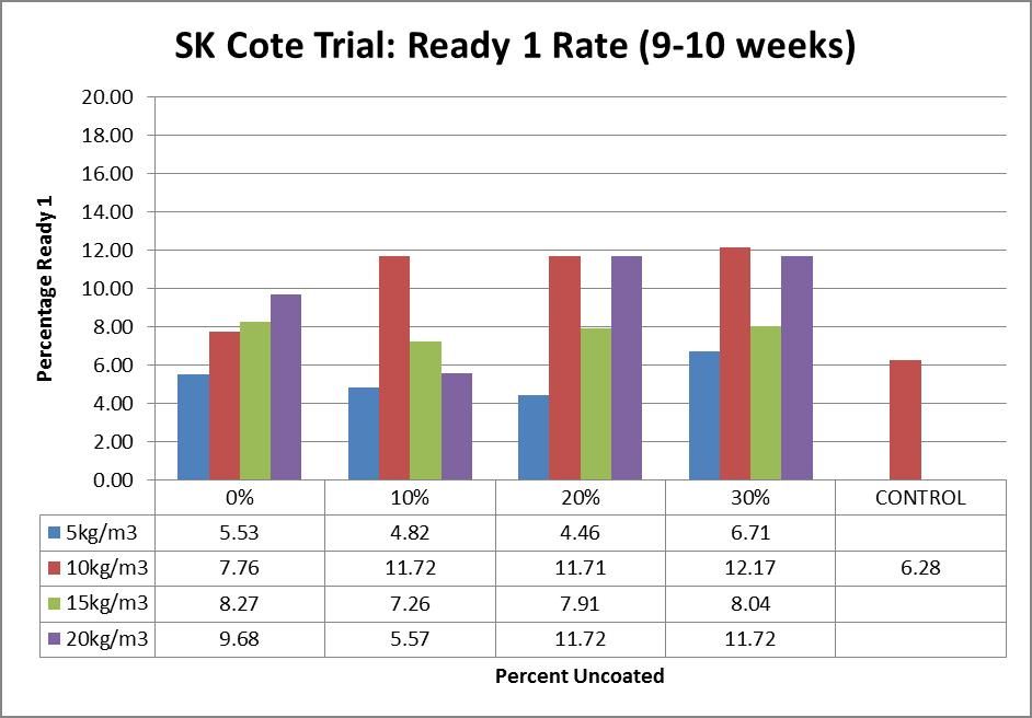 SK Cote Ready 1 Rate